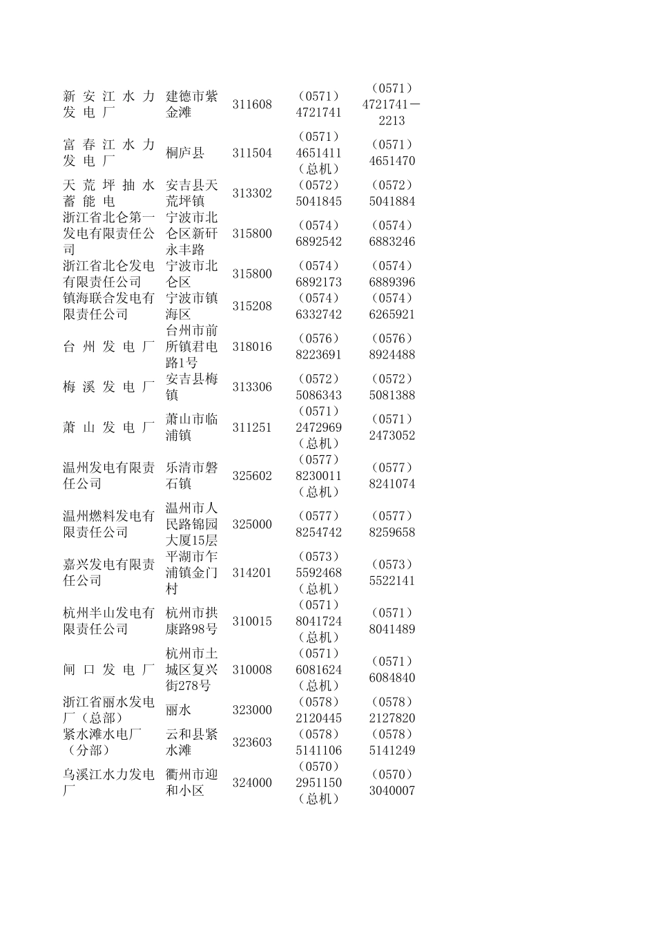 各省电厂联系方式_第3页