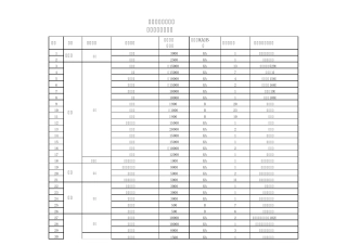 各省知名超市品牌列表