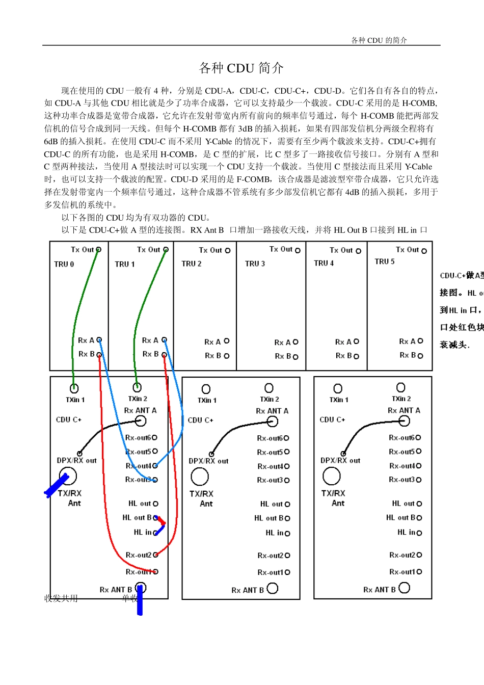 各种CDU简介_第1页