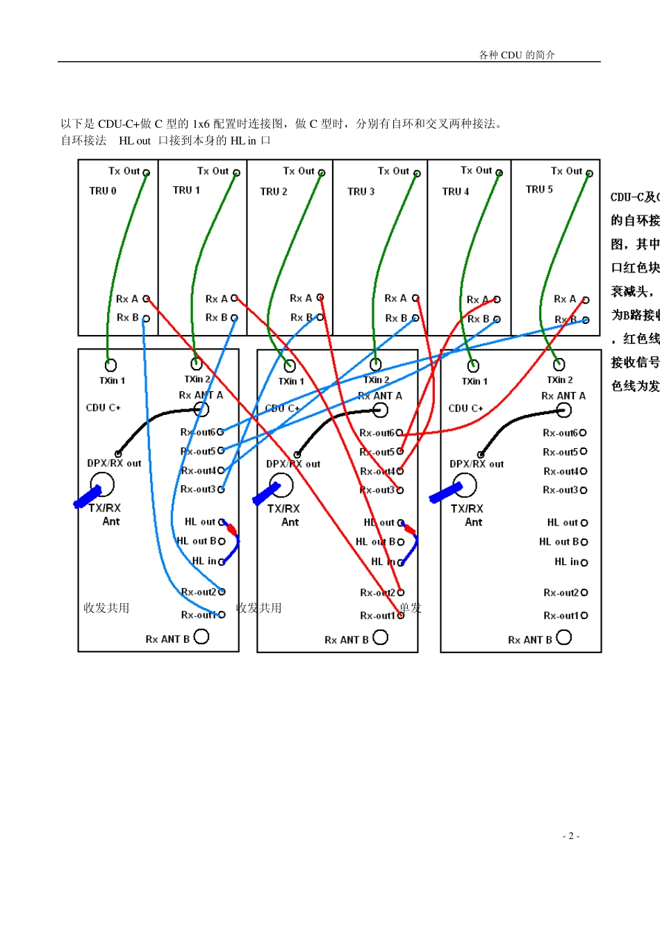 各种CDU简介_第2页