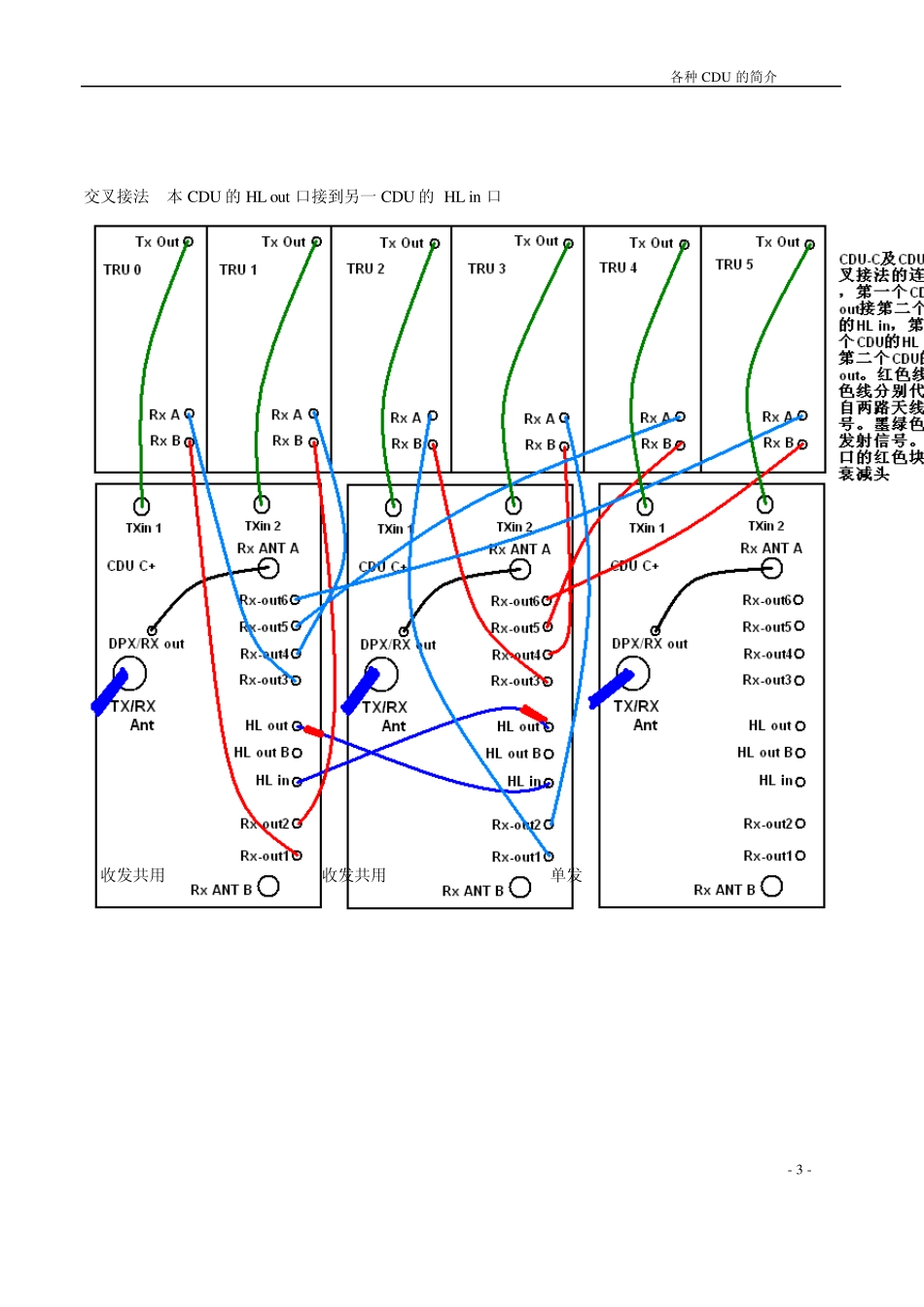 各种CDU简介_第3页