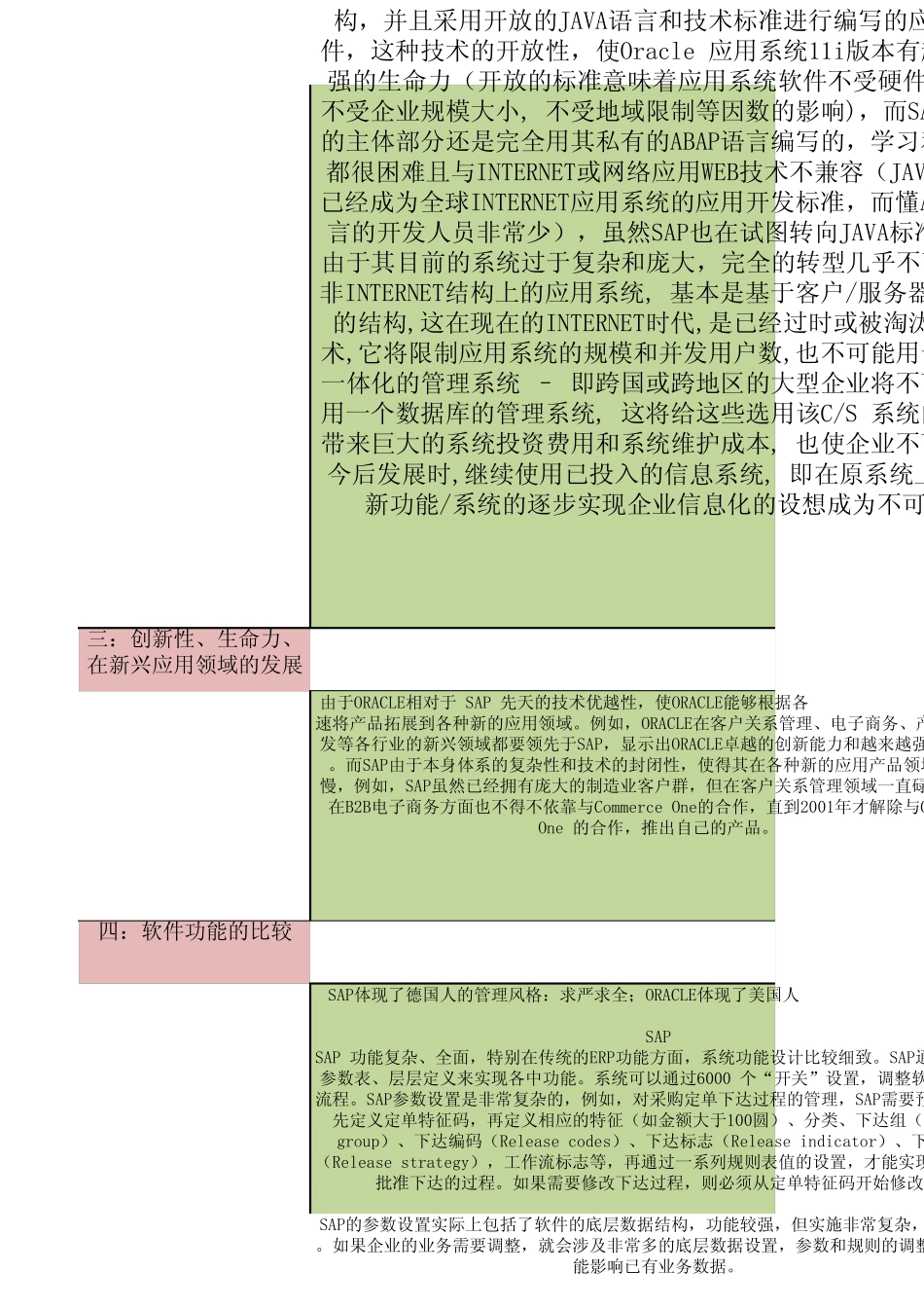 各种erp软件之间的比较_第2页