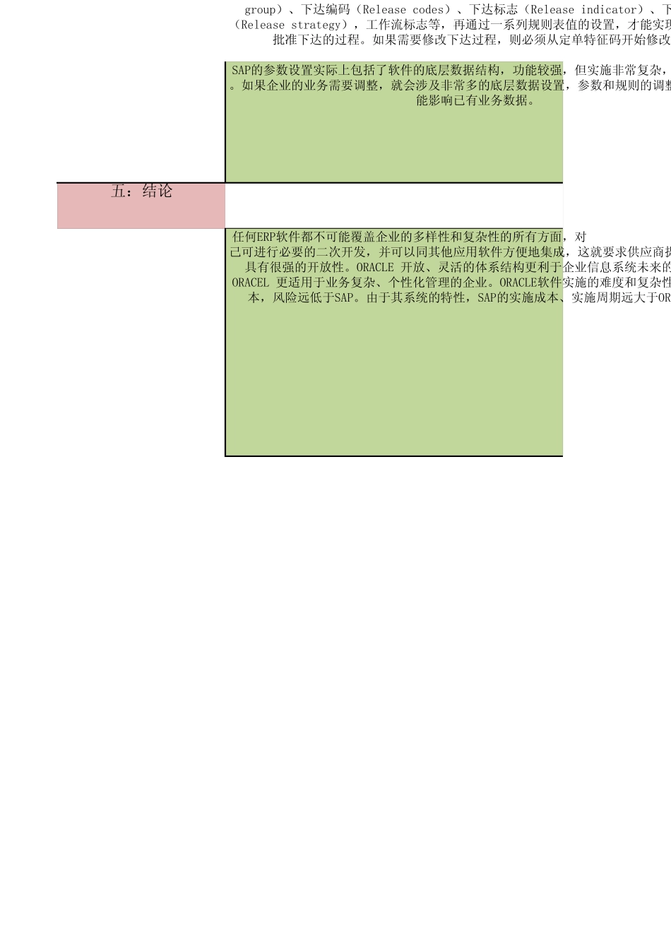 各种erp软件之间的比较_第3页