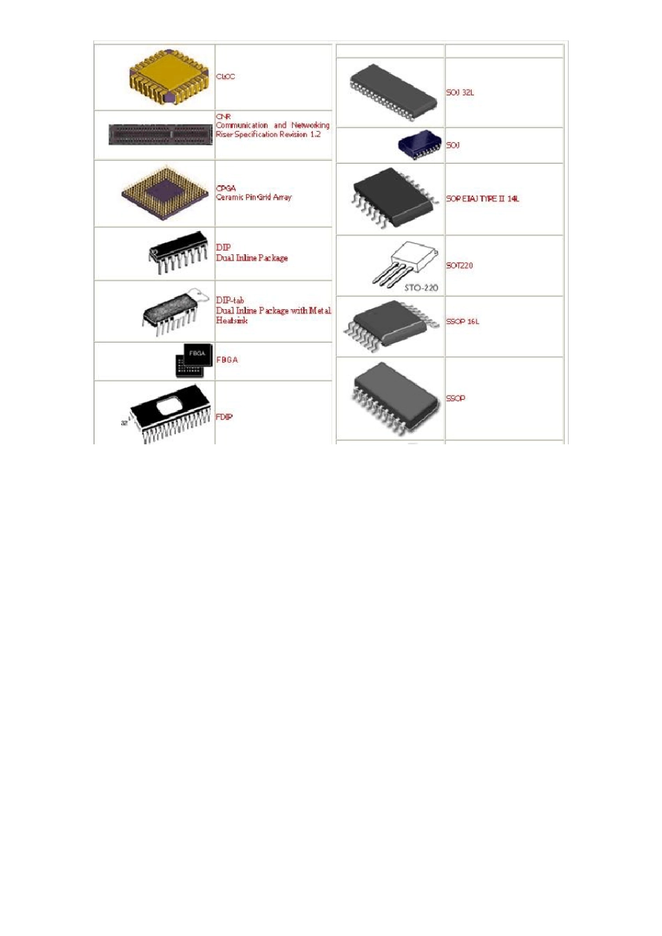 各种IC封装图片大全_第2页
