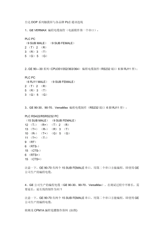 各种PLC数据线自制图