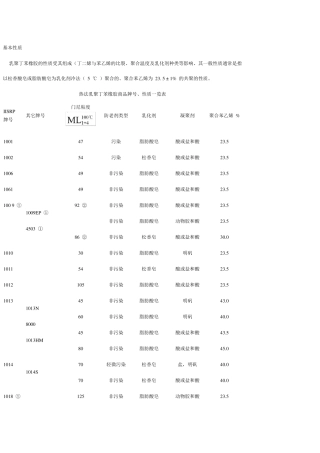 各种丁苯橡胶品种牌号一览表