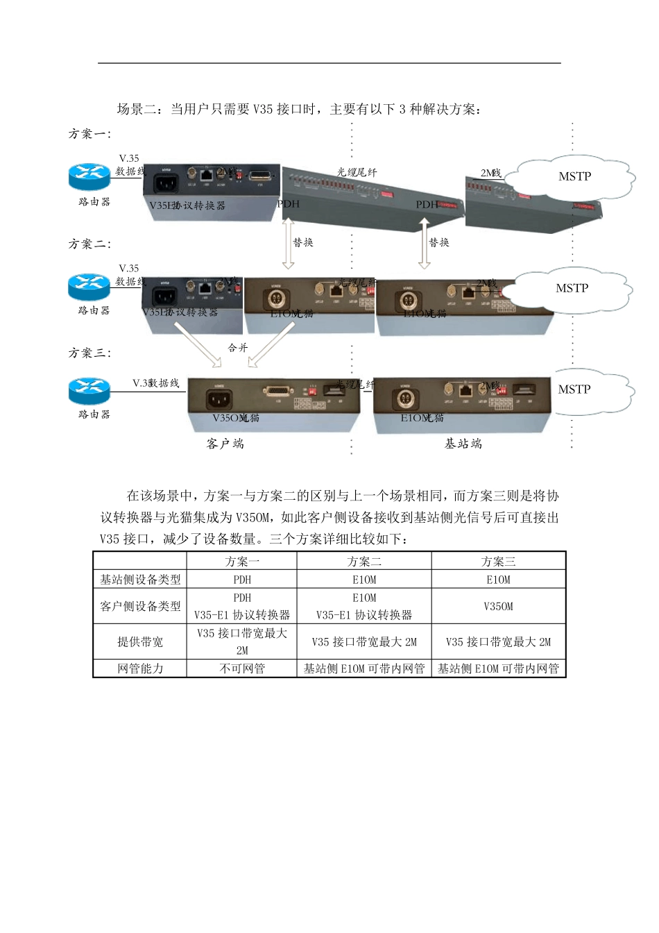 各种专线接入方式_第2页