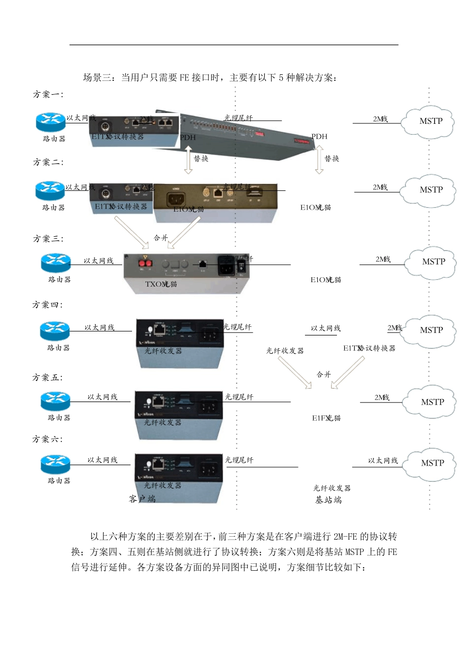 各种专线接入方式_第3页