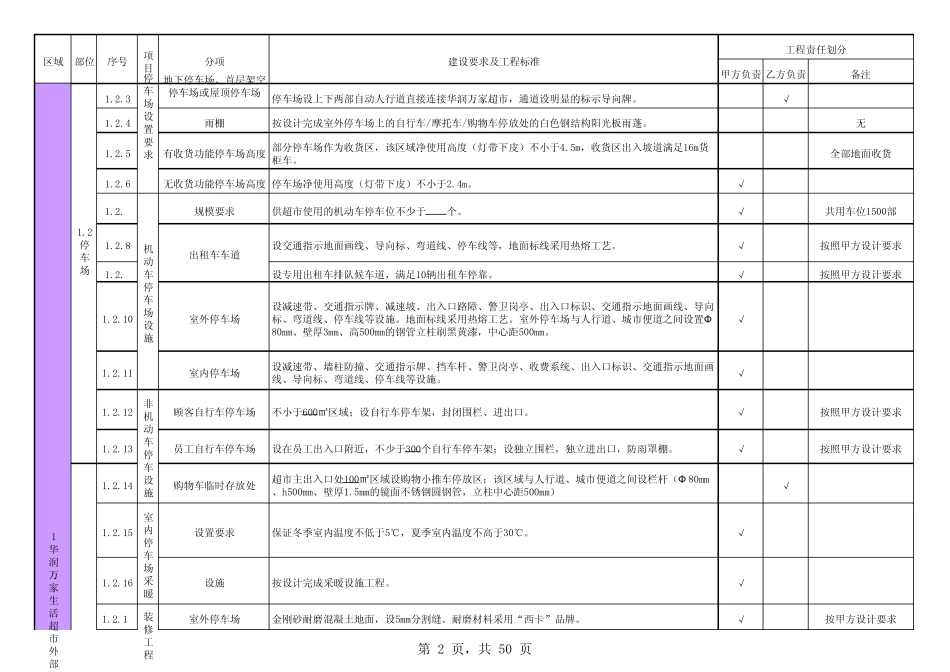 各种业态物业要求标准超市建设标准_第2页