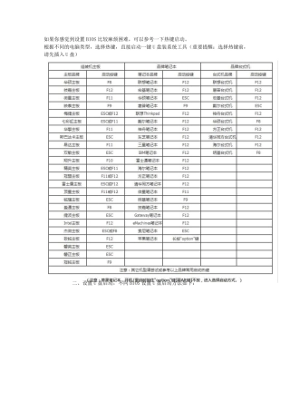 各种主板BIOS设置图解教程