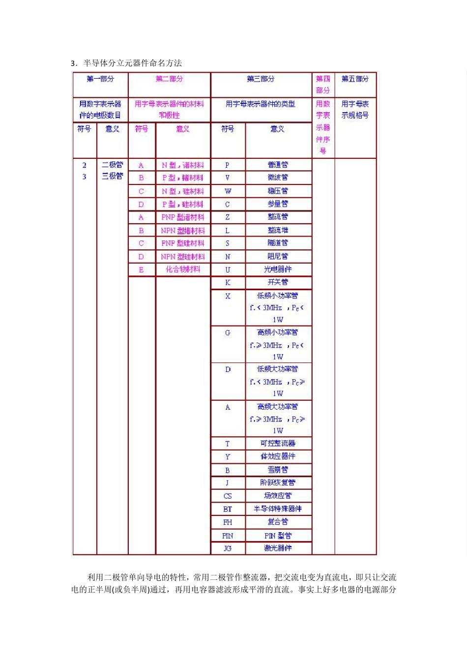 各种二极管的分类及参数_第3页