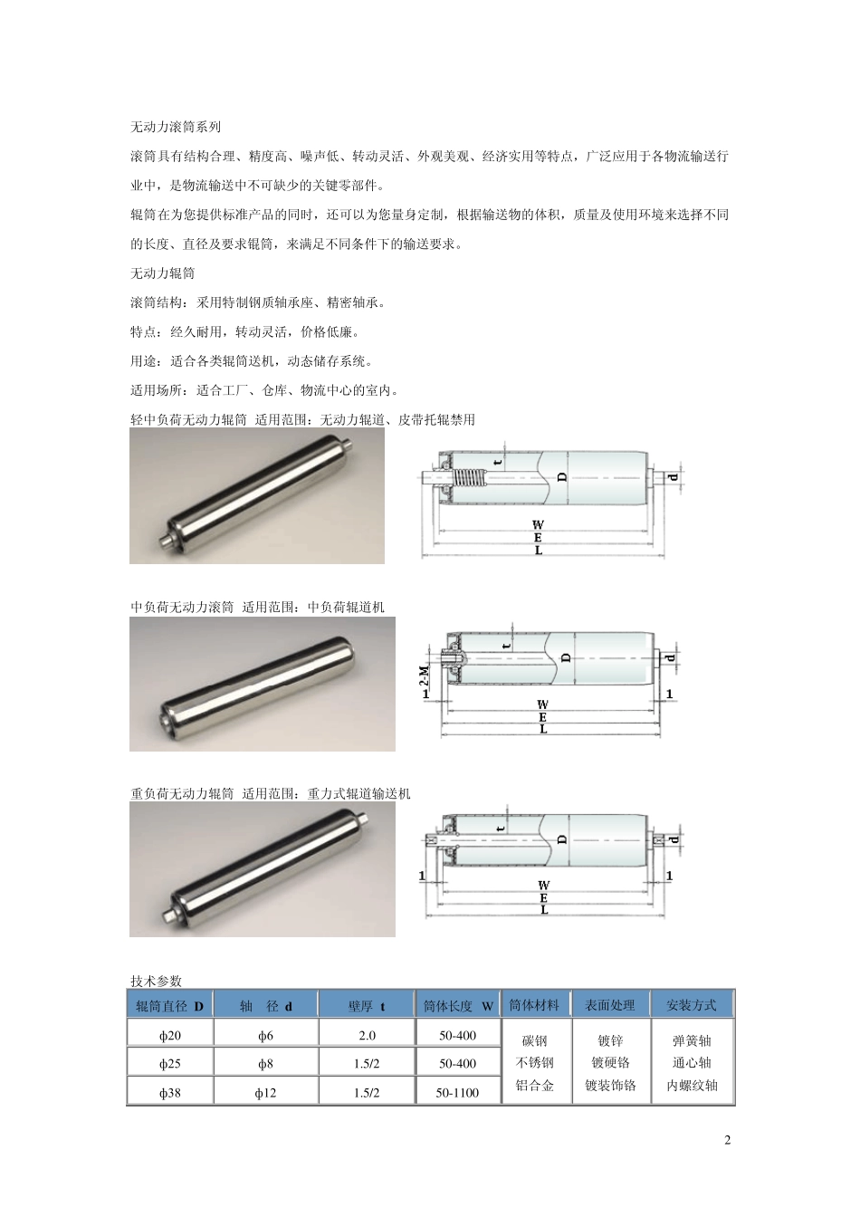 各种产品属性_第2页