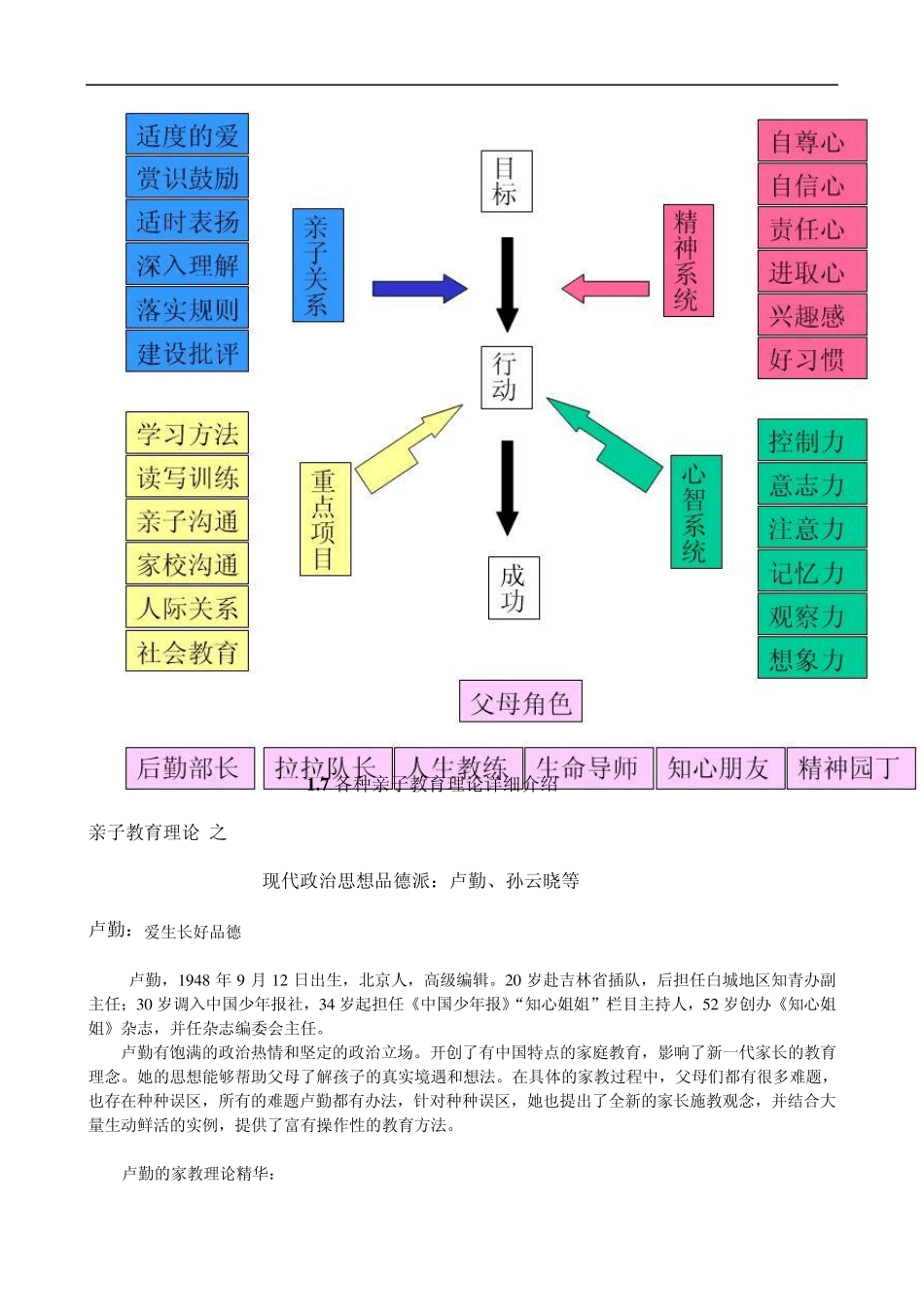 各种亲子教育理论详细介绍_第1页