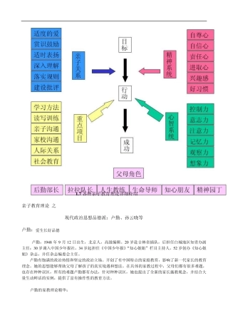 各种亲子教育理论详细介绍