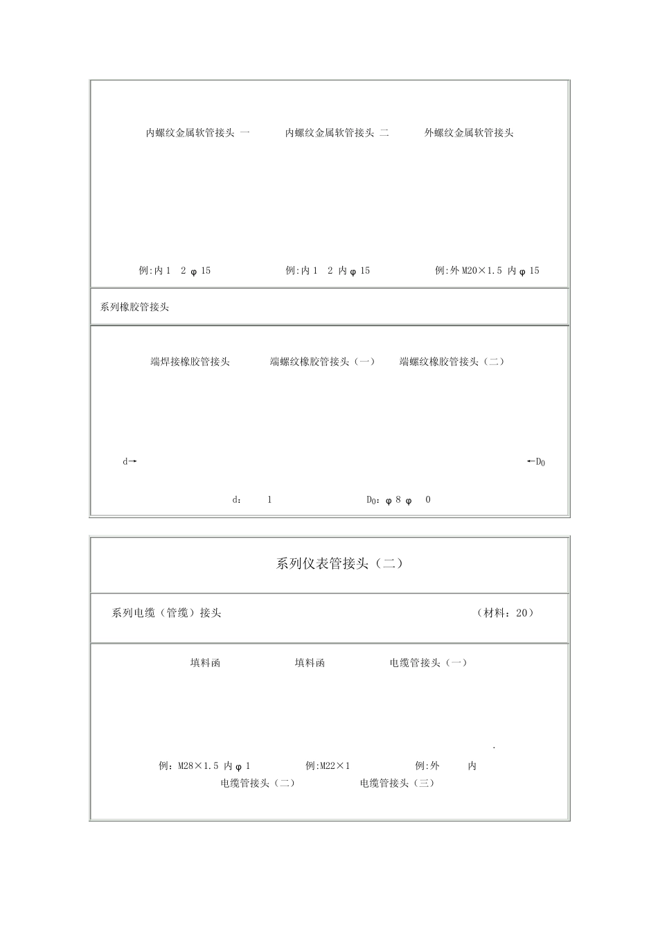 各种仪表接头图片_第2页