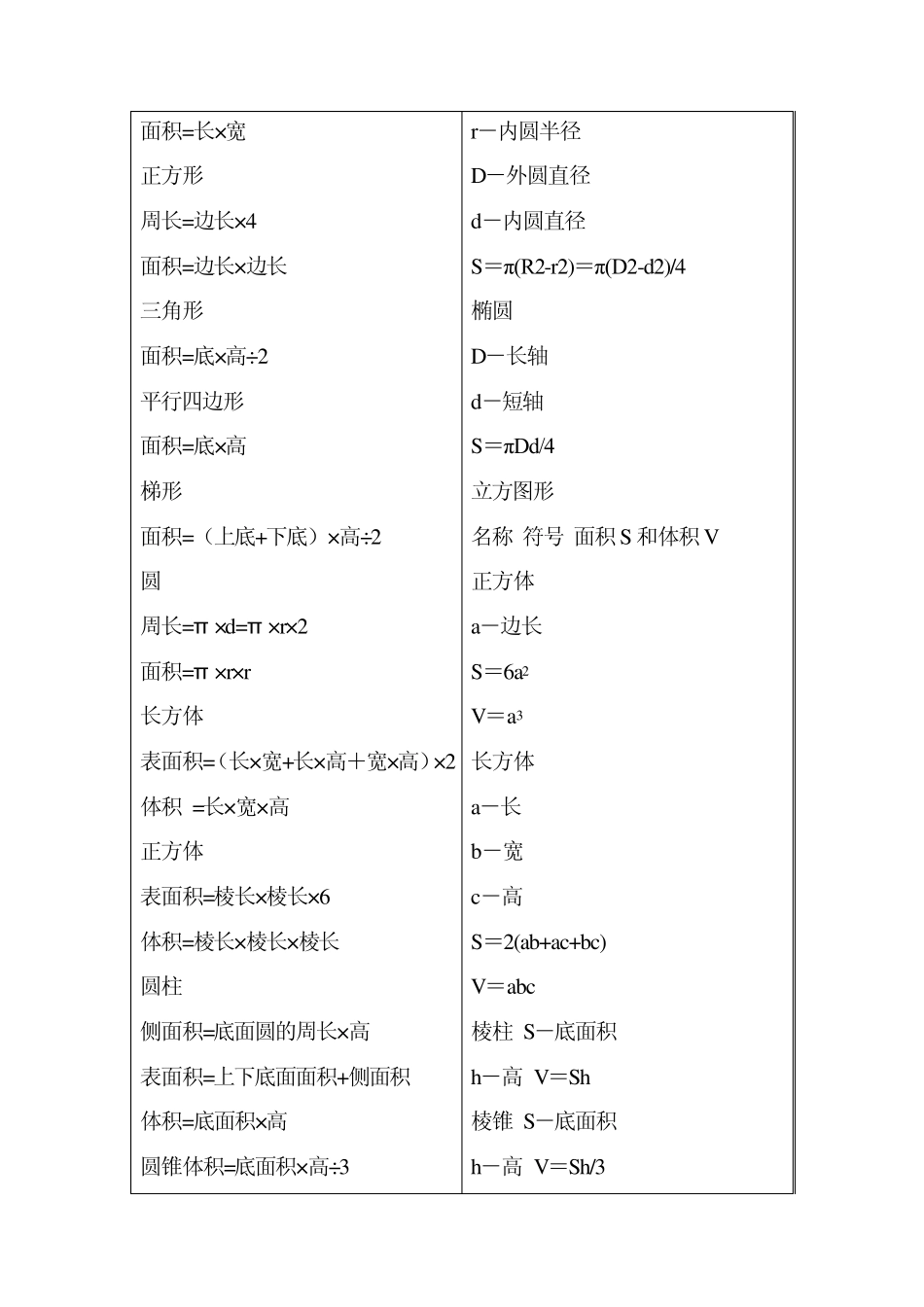 各种体积计算公式_第2页