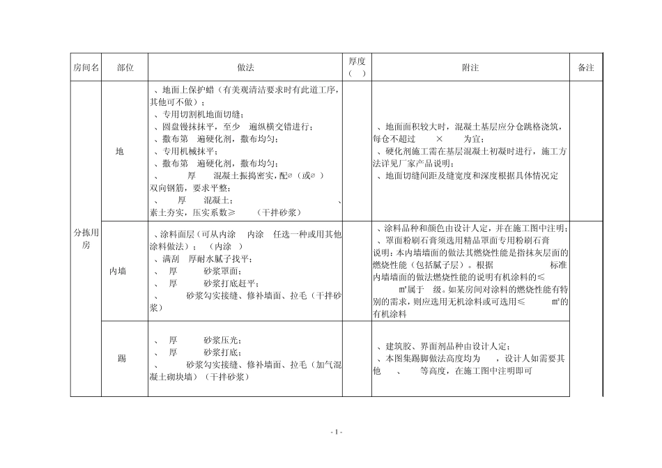 各种做法图集_第1页