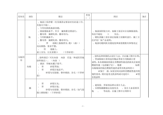 各种做法图集
