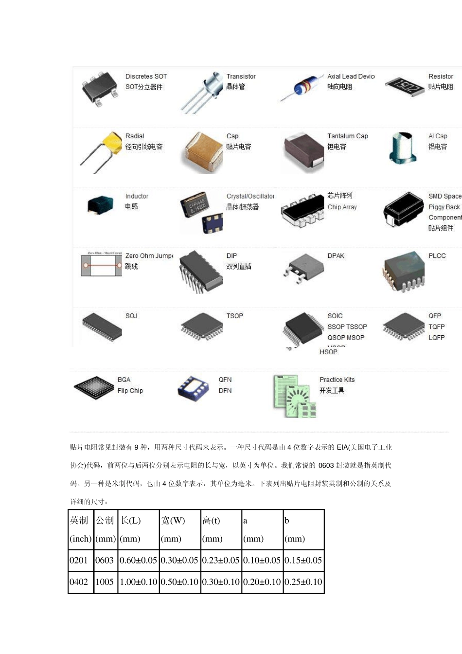 各种元器件封装_第1页