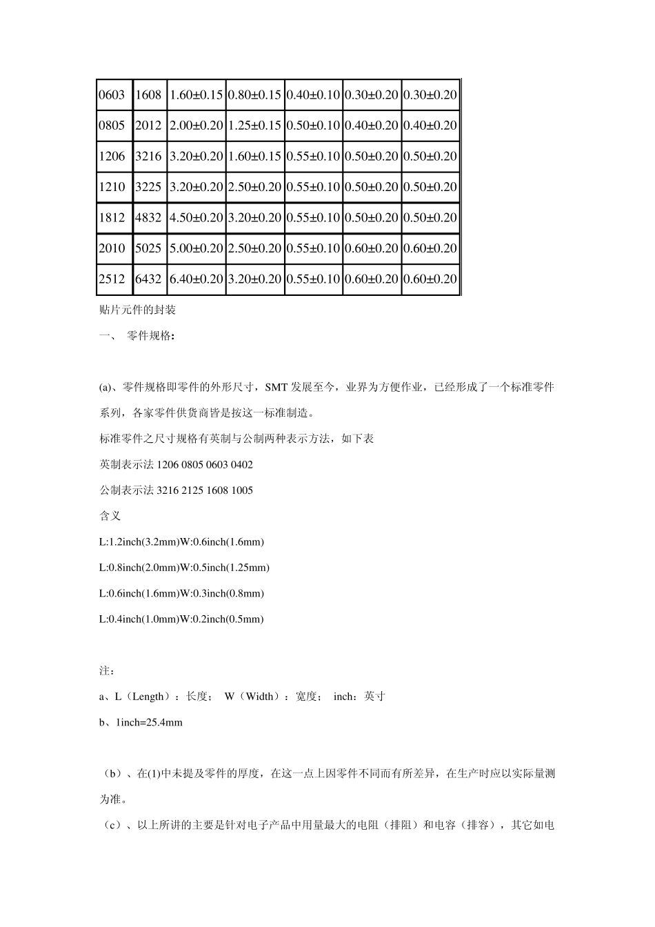 各种元器件封装_第2页