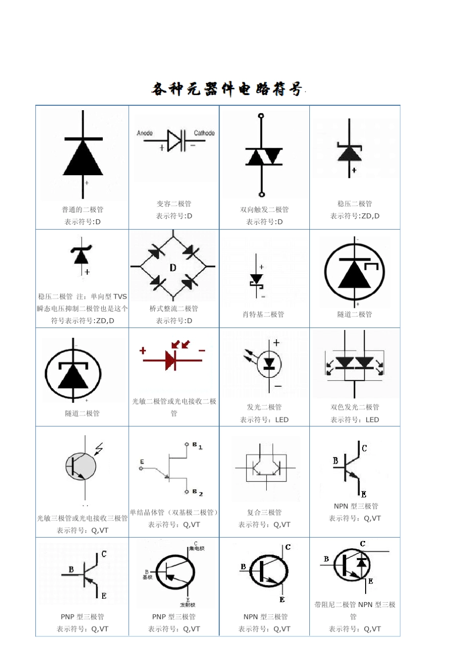 各种元器件电路符号_第1页