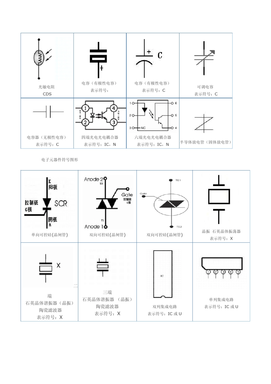 各种元器件电路符号_第3页