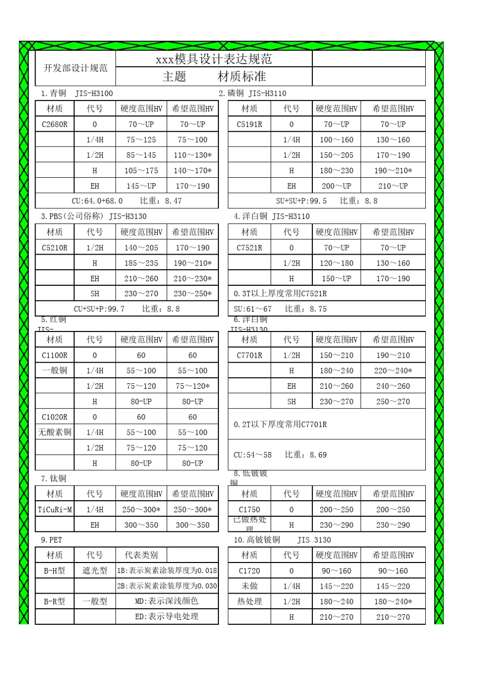 各种冲压材料硬度参考标准_第1页