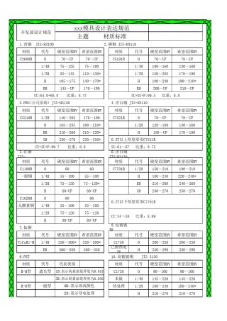 各种冲压材料硬度参考标准