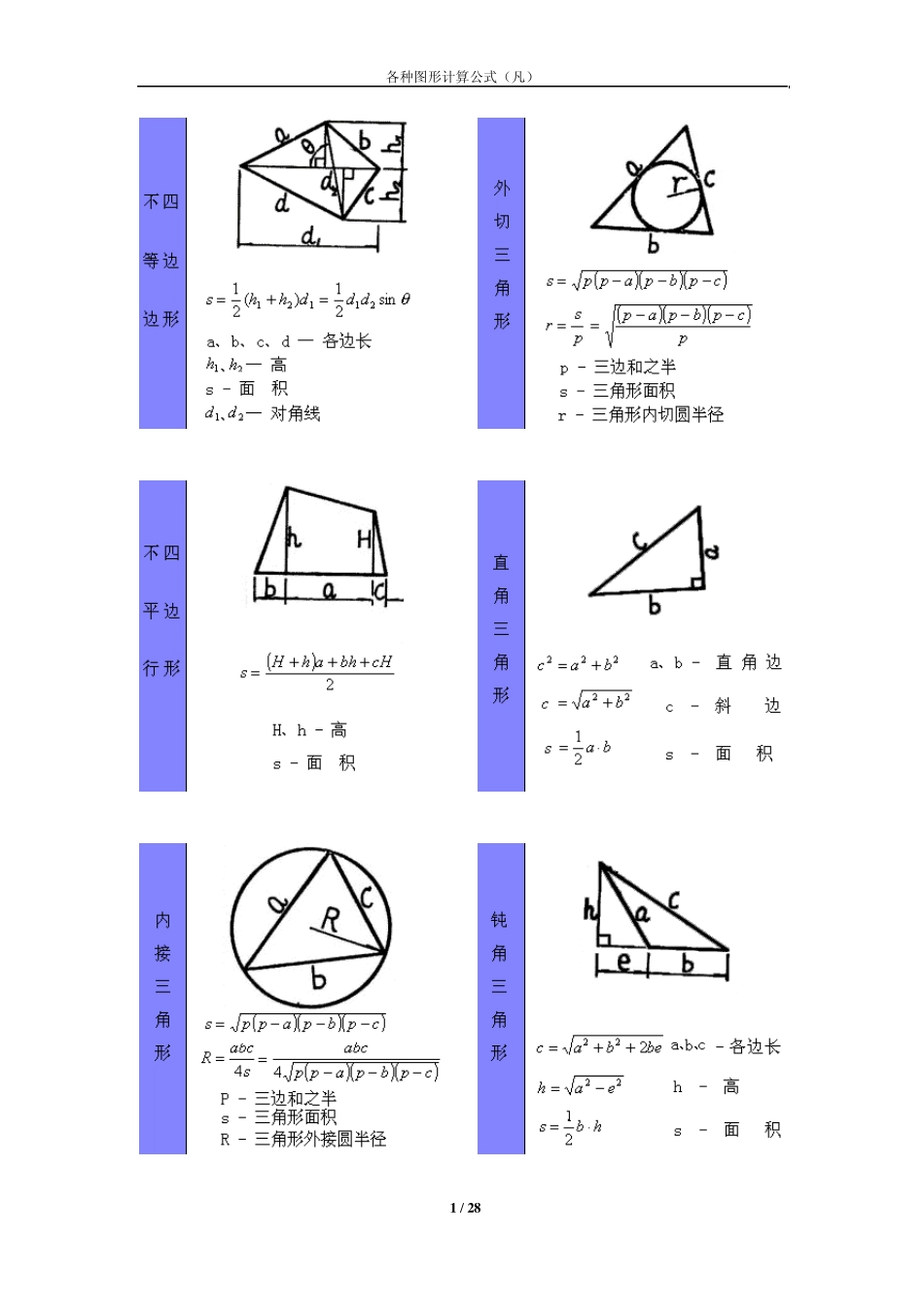 各种几何图形计算公式(初等+高等大全)清晰版_第1页