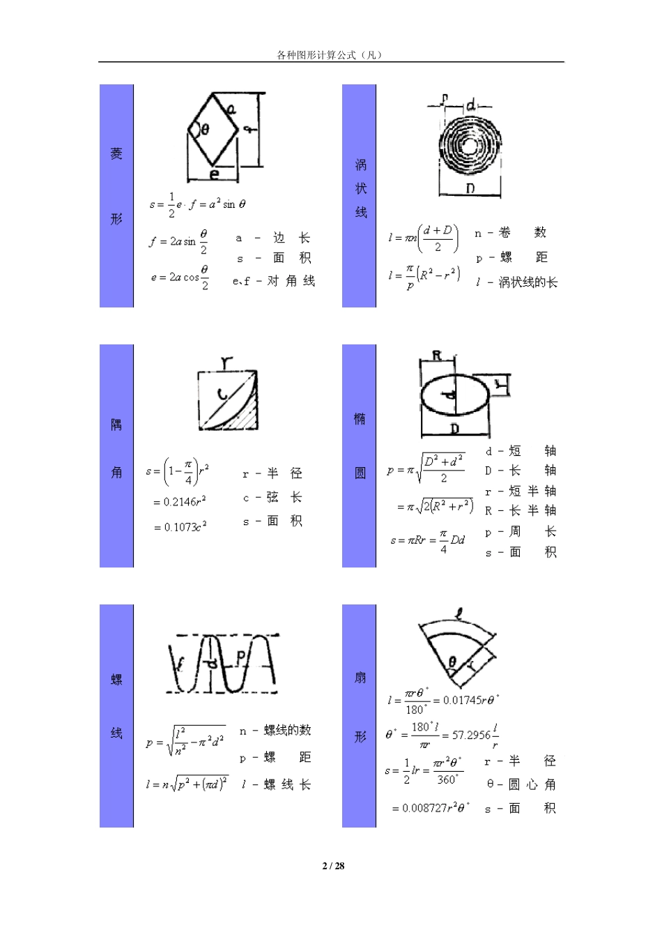 各种几何图形计算公式(初等+高等大全)清晰版_第2页