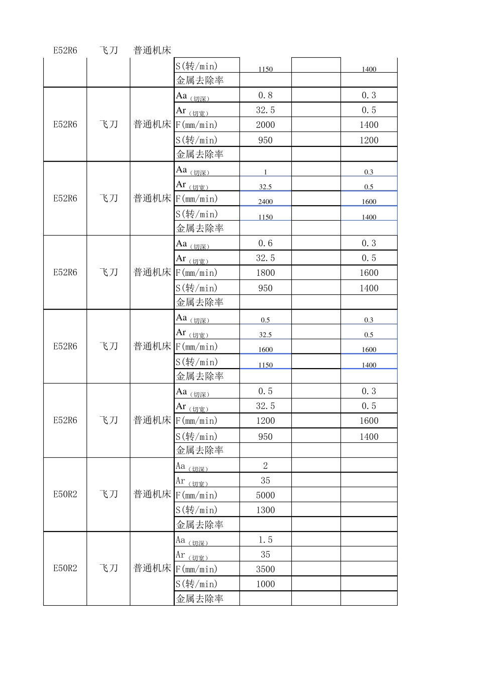 各种刀具切削参数表_第3页