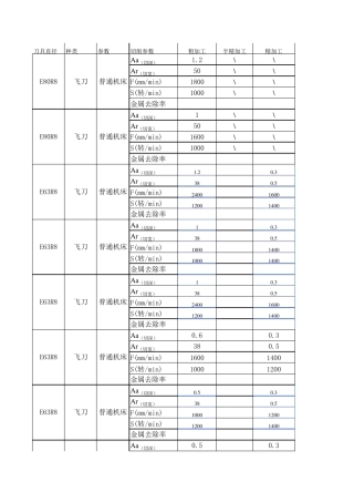 各种刀具切削参数表