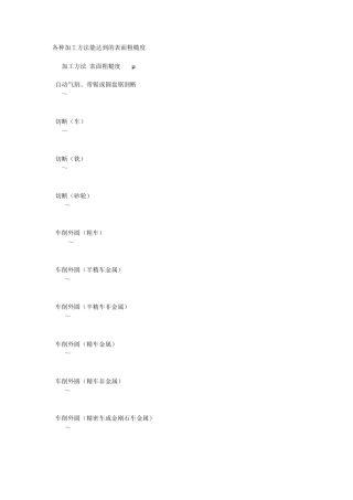 各种加工方法能达到的表面粗糙度文库