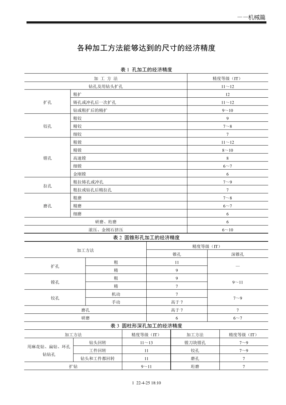 各种加工方法的经济精度和表面粗糙度.._第1页