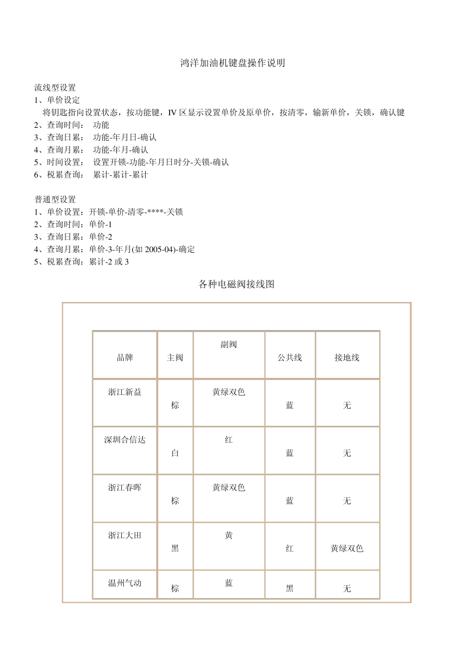各种加油机键盘操作说明_第1页