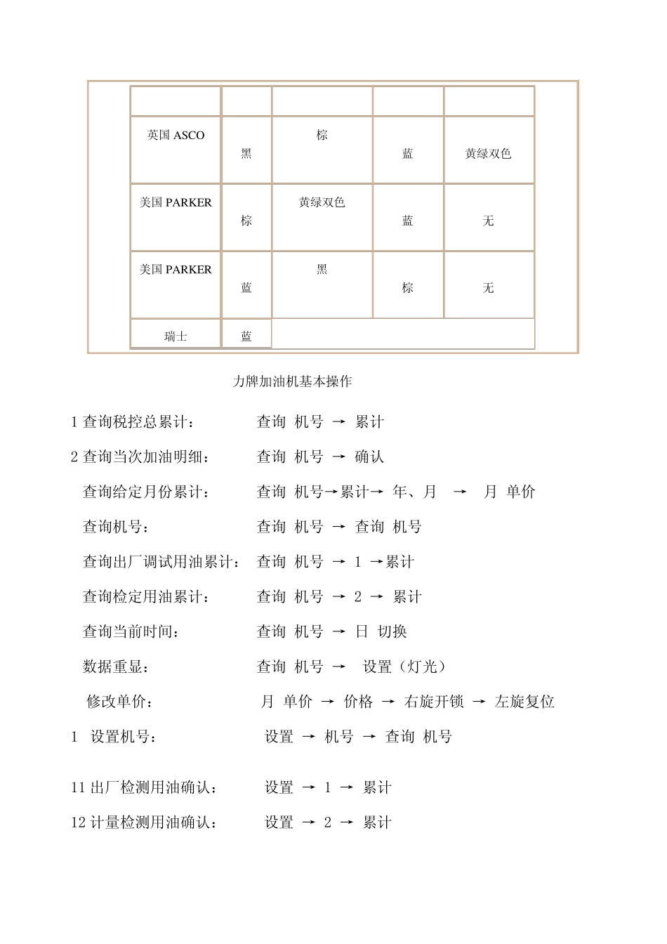 各种加油机键盘操作说明_第2页