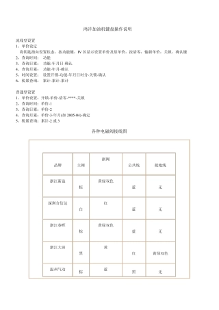 各种加油机键盘操作说明
