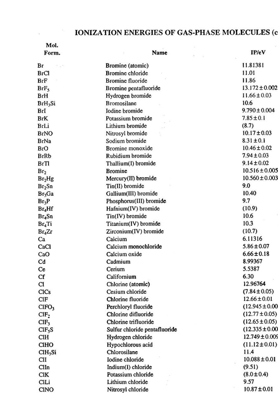 各种化合物电离能_第3页