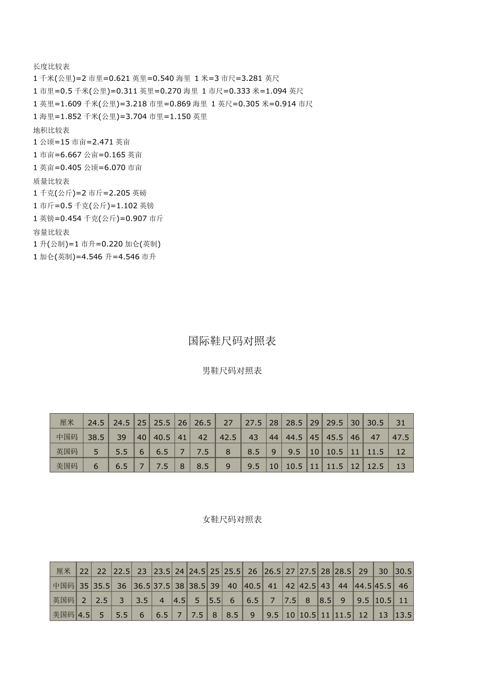 各种单位换算大全——超实用的_第2页