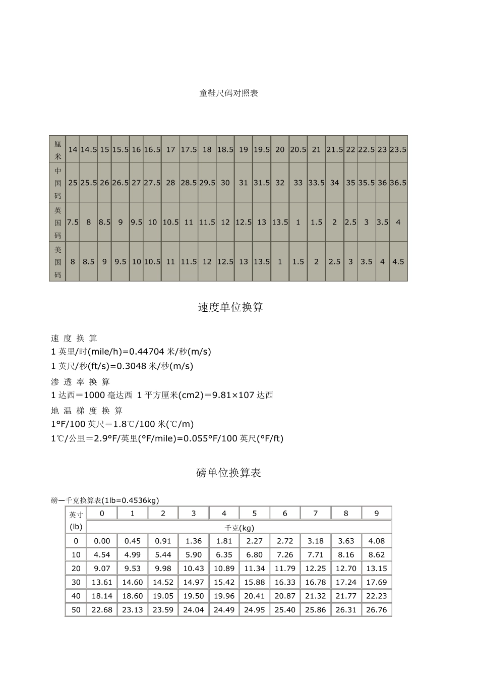 各种单位换算大全——超实用的_第3页