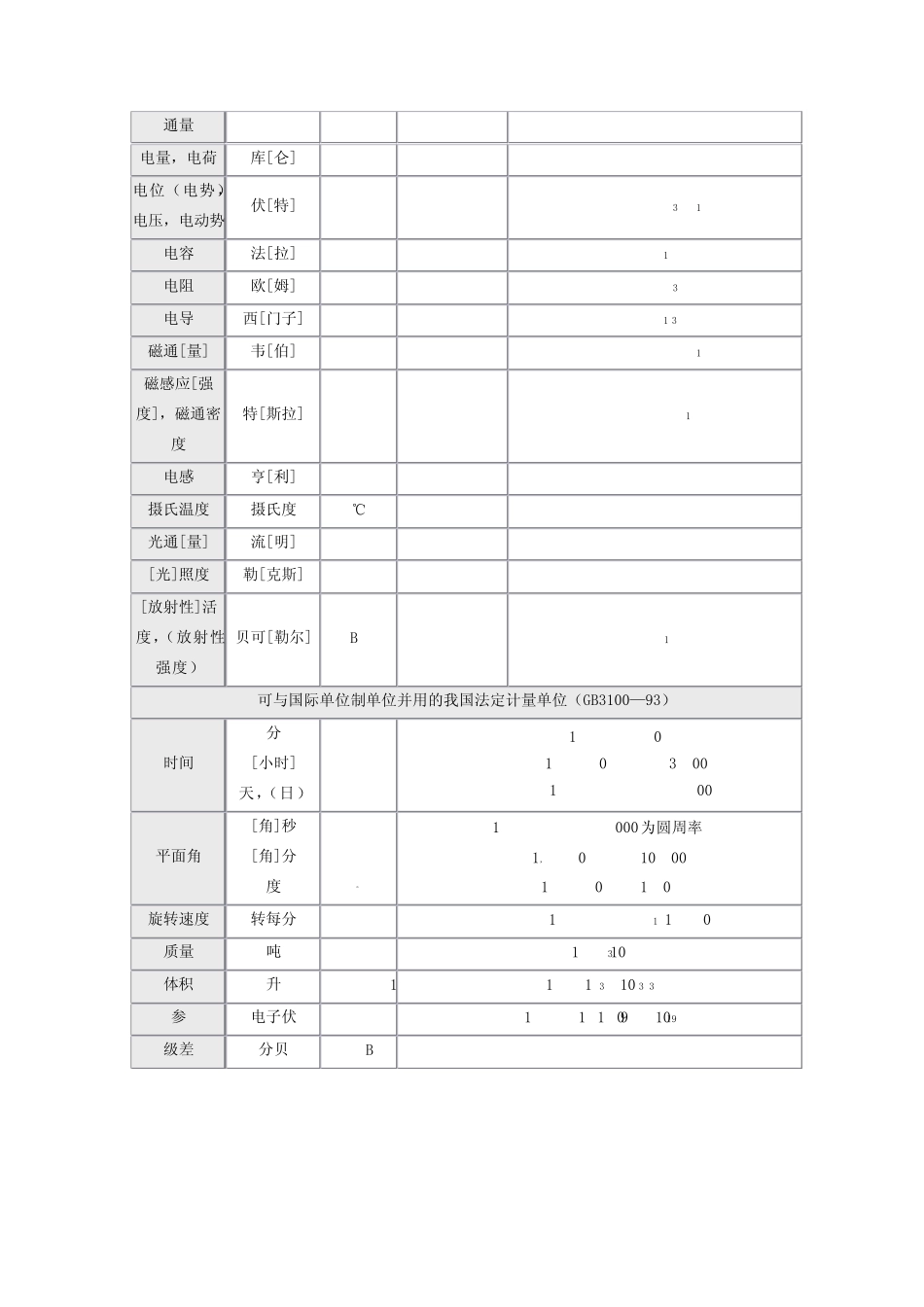 各种单位的换算关系_第2页