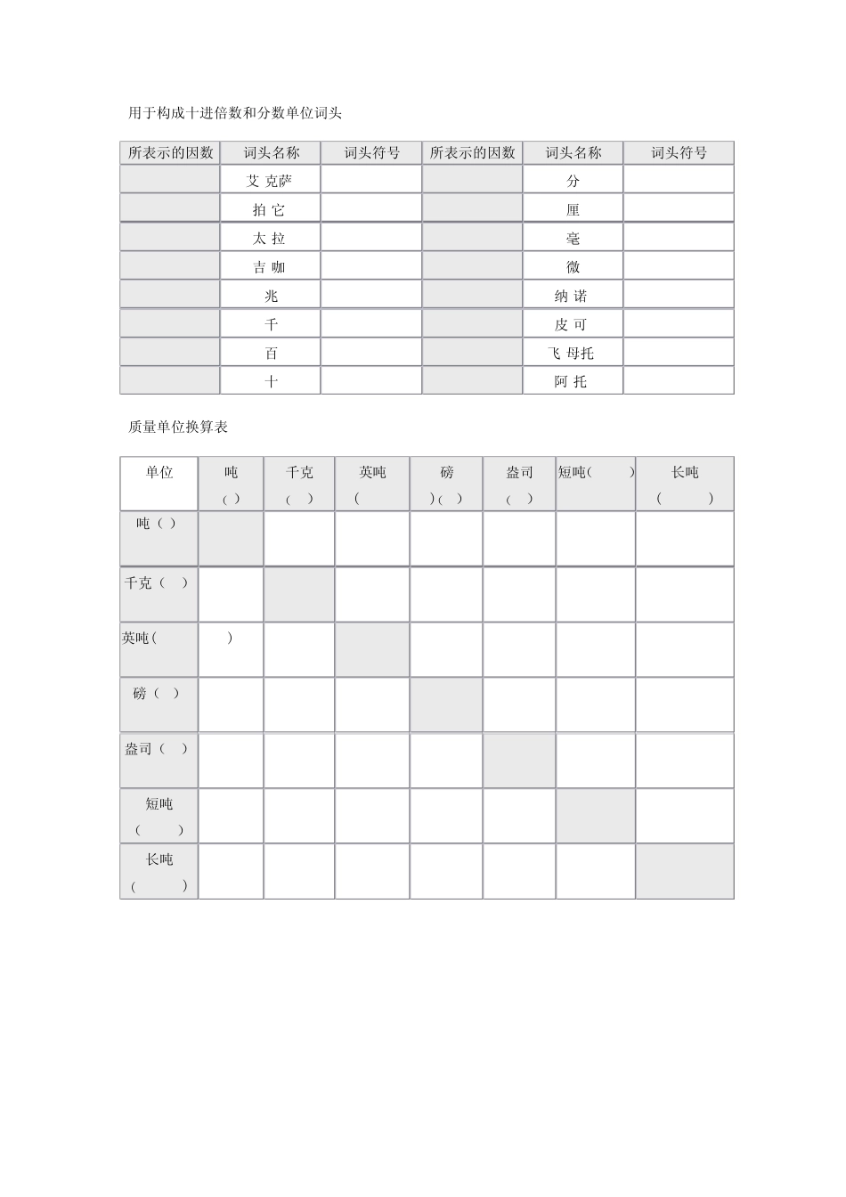 各种单位的换算关系_第3页