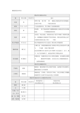各种单位的换算关系