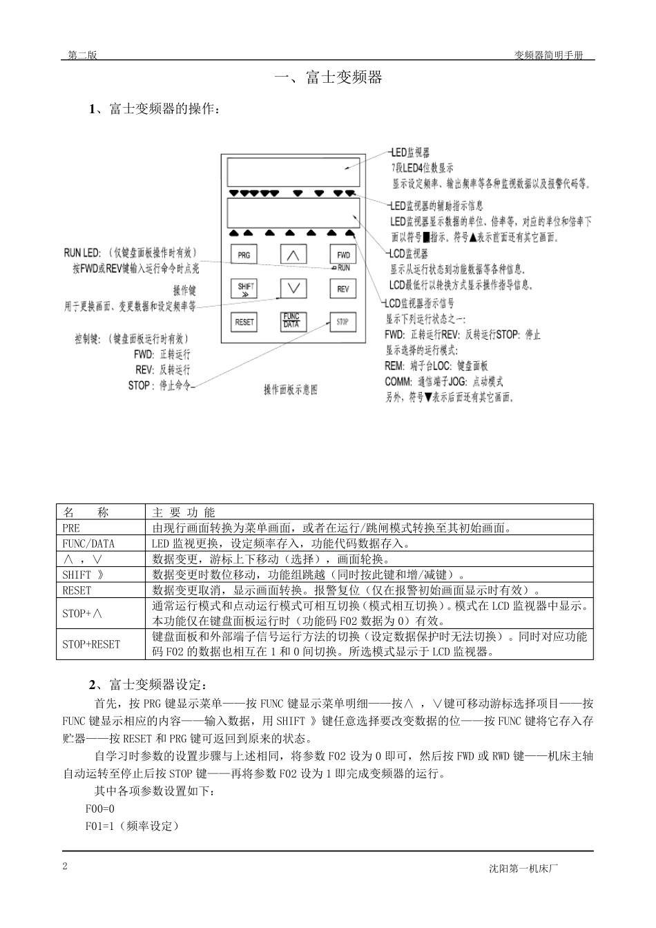 各种变频器操作方法_第3页
