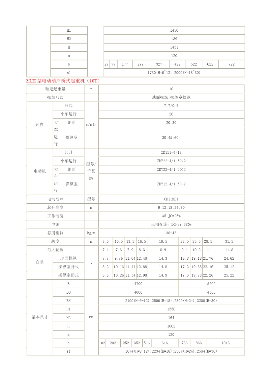 各种吊车技术参数_第3页