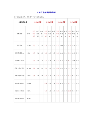 各种吨位吊装性能表