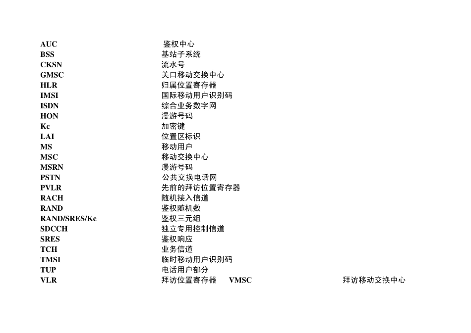 各种呼叫流程详解_第1页