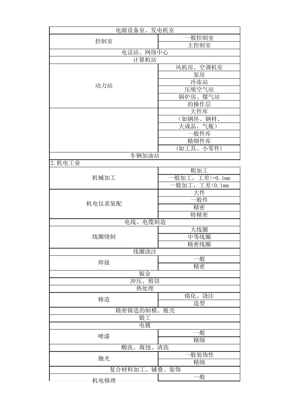 各种场所照度标准参考值_第3页