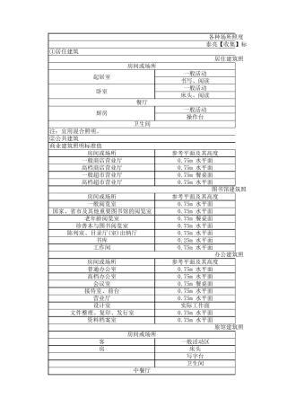 各种场所照度标准参考值