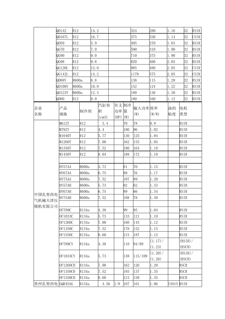 各种型号压缩机功率对照表_第2页